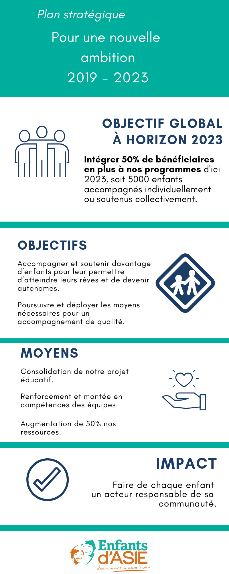 nouvelleambition